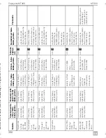 Preview for 288 page of Dometic MagicTouch MT400 Installation And Operating Manual