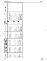 Preview for 290 page of Dometic MagicTouch MT400 Installation And Operating Manual