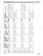 Preview for 304 page of Dometic MagicTouch MT400 Installation And Operating Manual