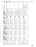 Preview for 308 page of Dometic MagicTouch MT400 Installation And Operating Manual