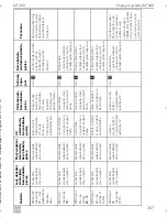 Preview for 309 page of Dometic MagicTouch MT400 Installation And Operating Manual