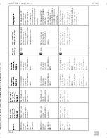 Preview for 326 page of Dometic MagicTouch MT400 Installation And Operating Manual