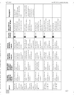 Preview for 329 page of Dometic MagicTouch MT400 Installation And Operating Manual