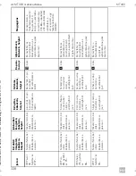 Preview for 330 page of Dometic MagicTouch MT400 Installation And Operating Manual