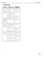 Preview for 28 page of Dometic MasterFlush 7120 Installation And Operating Manual