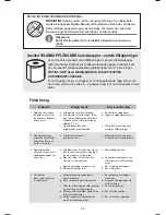 Preview for 25 page of Dometic MASTERFLUSH MF7100 Quick Start Manual