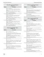 Preview for 13 page of Dometic MCS-CTRL Installation And Operation Manual