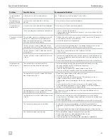 Preview for 39 page of Dometic MCS-CTRL Installation And Operation Manual