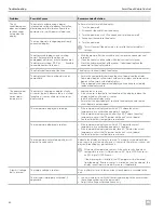 Preview for 40 page of Dometic MCS-CTRL Installation And Operation Manual