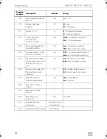 Preview for 18 page of Dometic MCS T12 Operating Manual