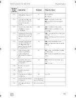 Preview for 93 page of Dometic MCS T12 Operating Manual