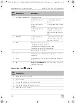 Preview for 42 page of Dometic Mobicool MCF 32 Operating Manual