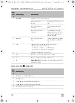 Preview for 58 page of Dometic Mobicool MCF 32 Operating Manual