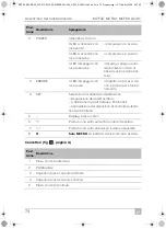 Preview for 74 page of Dometic Mobicool MCF 32 Operating Manual