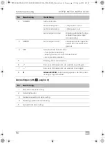 Preview for 90 page of Dometic Mobicool MCF 32 Operating Manual