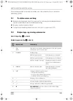 Preview for 105 page of Dometic Mobicool MCF 32 Operating Manual