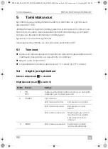 Preview for 150 page of Dometic Mobicool MCF 32 Operating Manual