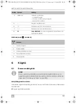 Preview for 151 page of Dometic Mobicool MCF 32 Operating Manual