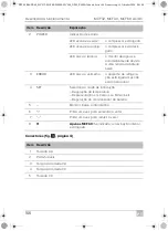 Preview for 166 page of Dometic Mobicool MCF 32 Operating Manual