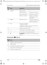 Preview for 232 page of Dometic Mobicool MCF 32 Operating Manual