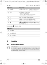 Preview for 248 page of Dometic Mobicool MCF 32 Operating Manual