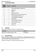 Preview for 103 page of Dometic MPC01 Installation And Operating Manual