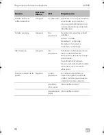 Preview for 94 page of Dometic MS680 Installation And Operating Manual