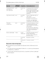 Preview for 280 page of Dometic MS680 Installation And Operating Manual