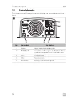 Предварительный просмотр 10 страницы Dometic MSI1812T Installation And Operating Manual