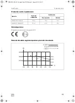 Предварительный просмотр 99 страницы Dometic MSI2312T Installation And Operating Manual