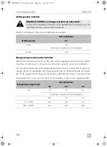 Preview for 126 page of Dometic MSI924M Installation And Operating Manual