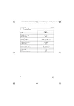 Preview for 24 page of Dometic MWO24 Operating Manual