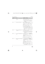 Preview for 44 page of Dometic MWO24 Operating Manual