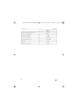 Preview for 46 page of Dometic MWO24 Operating Manual