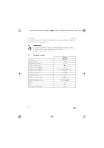 Preview for 68 page of Dometic MWO24 Operating Manual