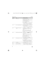 Preview for 88 page of Dometic MWO24 Operating Manual