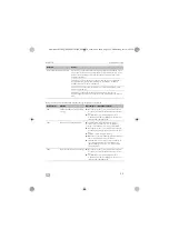 Preview for 139 page of Dometic MWO24 Operating Manual