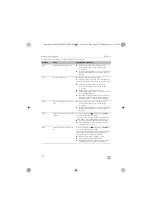 Preview for 170 page of Dometic MWO24 Operating Manual