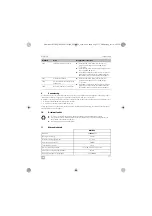 Preview for 171 page of Dometic MWO24 Operating Manual