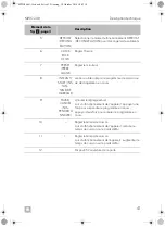 Предварительный просмотр 41 страницы Dometic MWO240 Operating Manual