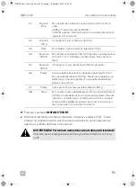 Предварительный просмотр 95 страницы Dometic MWO240 Operating Manual