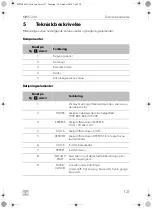 Предварительный просмотр 121 страницы Dometic MWO240 Operating Manual