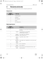 Предварительный просмотр 152 страницы Dometic MWO240 Operating Manual