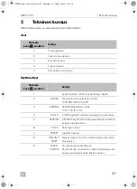 Предварительный просмотр 167 страницы Dometic MWO240 Operating Manual