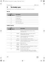 Предварительный просмотр 216 страницы Dometic MWO240 Operating Manual