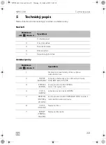 Предварительный просмотр 231 страницы Dometic MWO240 Operating Manual