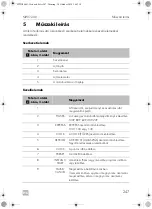 Предварительный просмотр 247 страницы Dometic MWO240 Operating Manual