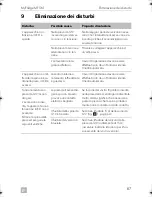 Preview for 67 page of Dometic myfridge mf5m Operating Manual