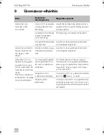 Preview for 169 page of Dometic myfridge mf5m Operating Manual