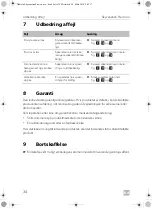 Предварительный просмотр 36 страницы Dometic Oceanair Skyvenetian Installation And Operating Manual